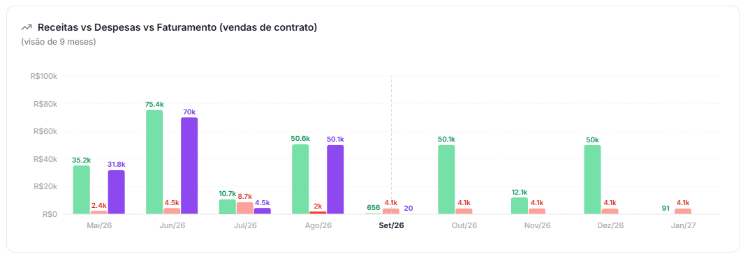 Imagem da novidade: Visão de faturamento no financeiro